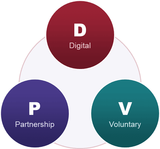 DPV Strategy Diagram